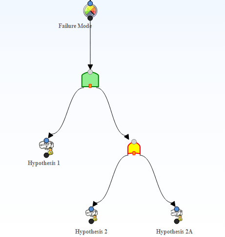 Logic Gate Example